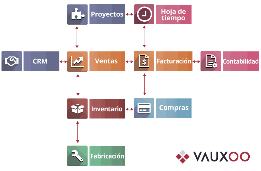 Odoo CMS - una imagen grande